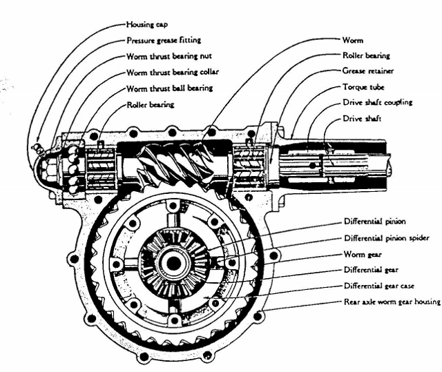 Worm drive (640x539).jpg