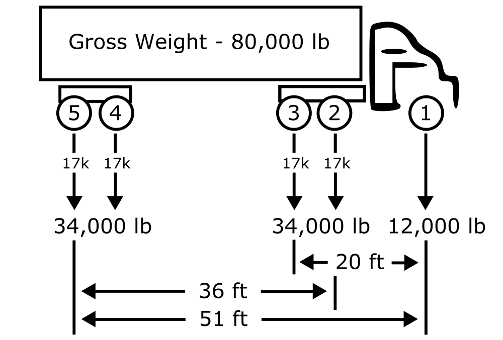 1000px-Axle_groups.svg.png