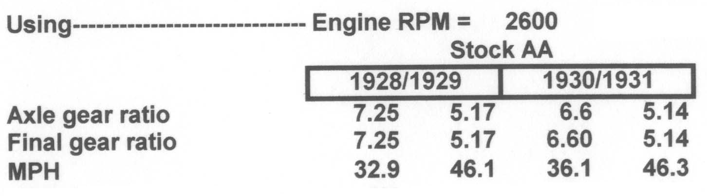 AA Truck Speeds - Standard - 2600 engine rpm.jpg