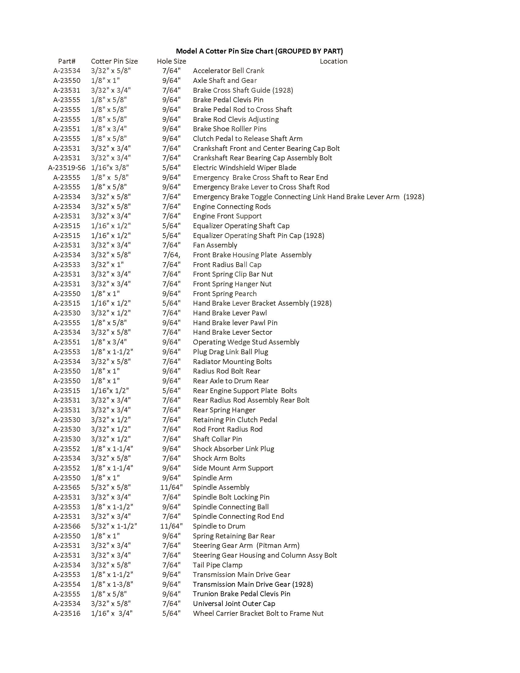 Model A Cotter Pin Size Chart By Location .jpg