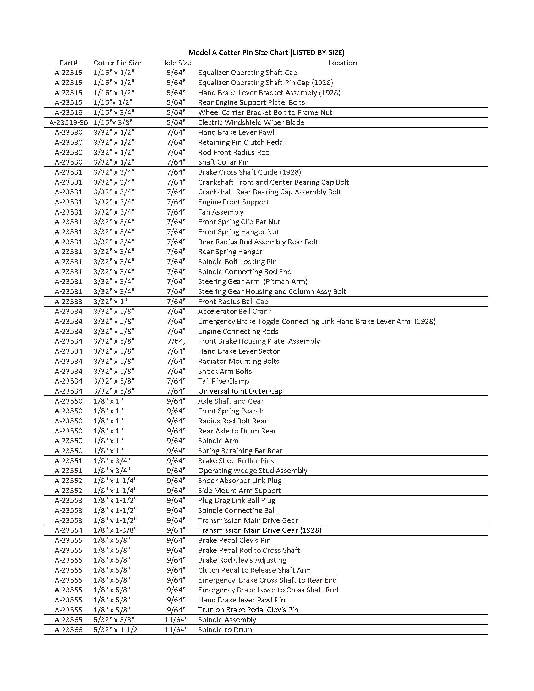 Model A Cotter Pin Size Chart by Part No..jpg