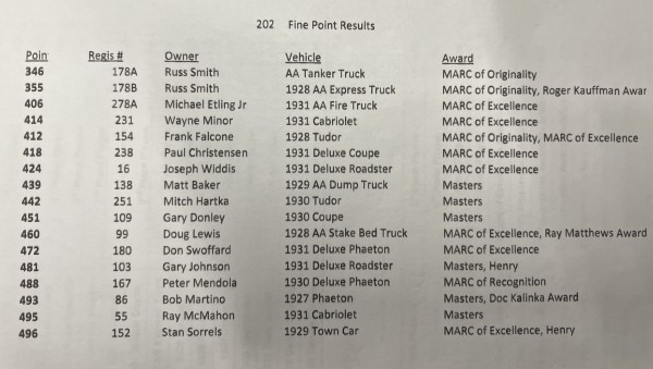 2022 Results -MARC Fine Point Judging.jpg